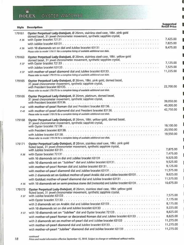 Rolex Current Price List